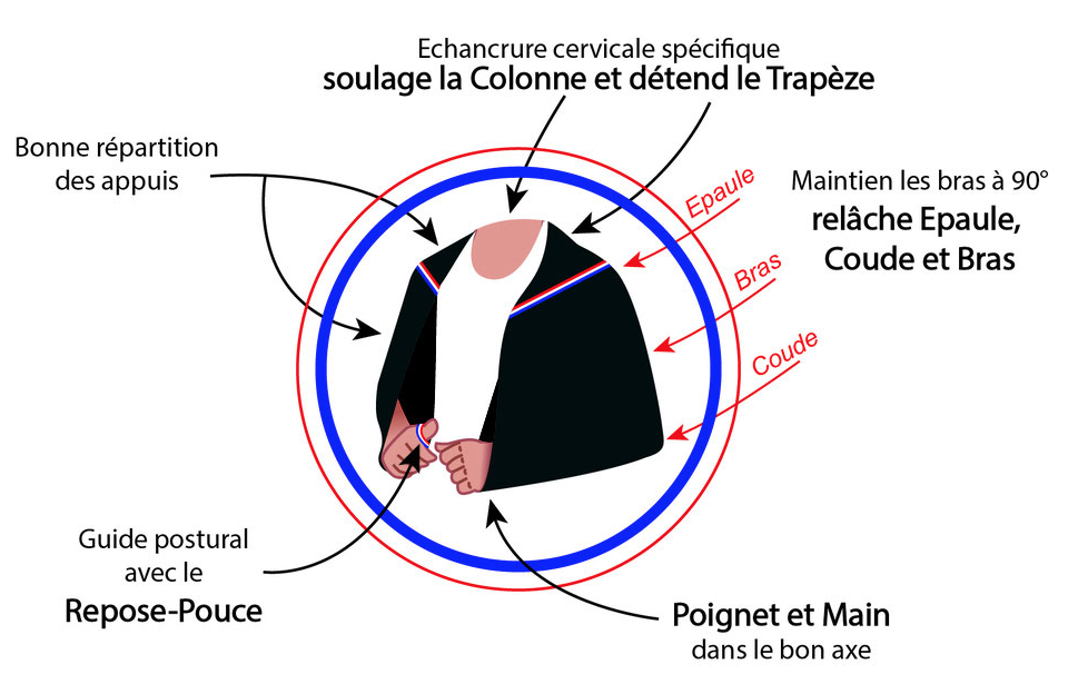 douleurs au cou