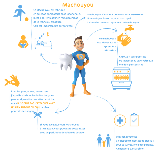 tetine physiologique